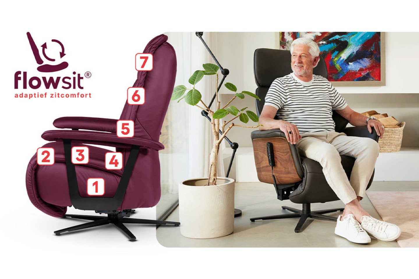 Flowsit- 7 punten